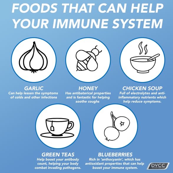 Immunefoods